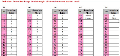 Tes psikologi psikotes gambar dengan nilai iq 183. Software Psikotes 2014