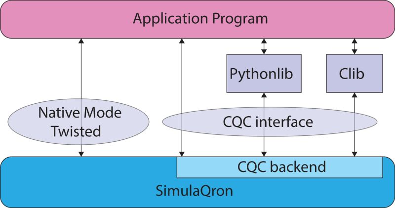 Github Softwarequtech Simulaqron Quantum Network Simulator For - Vintage Texture Collection - Retina Quality