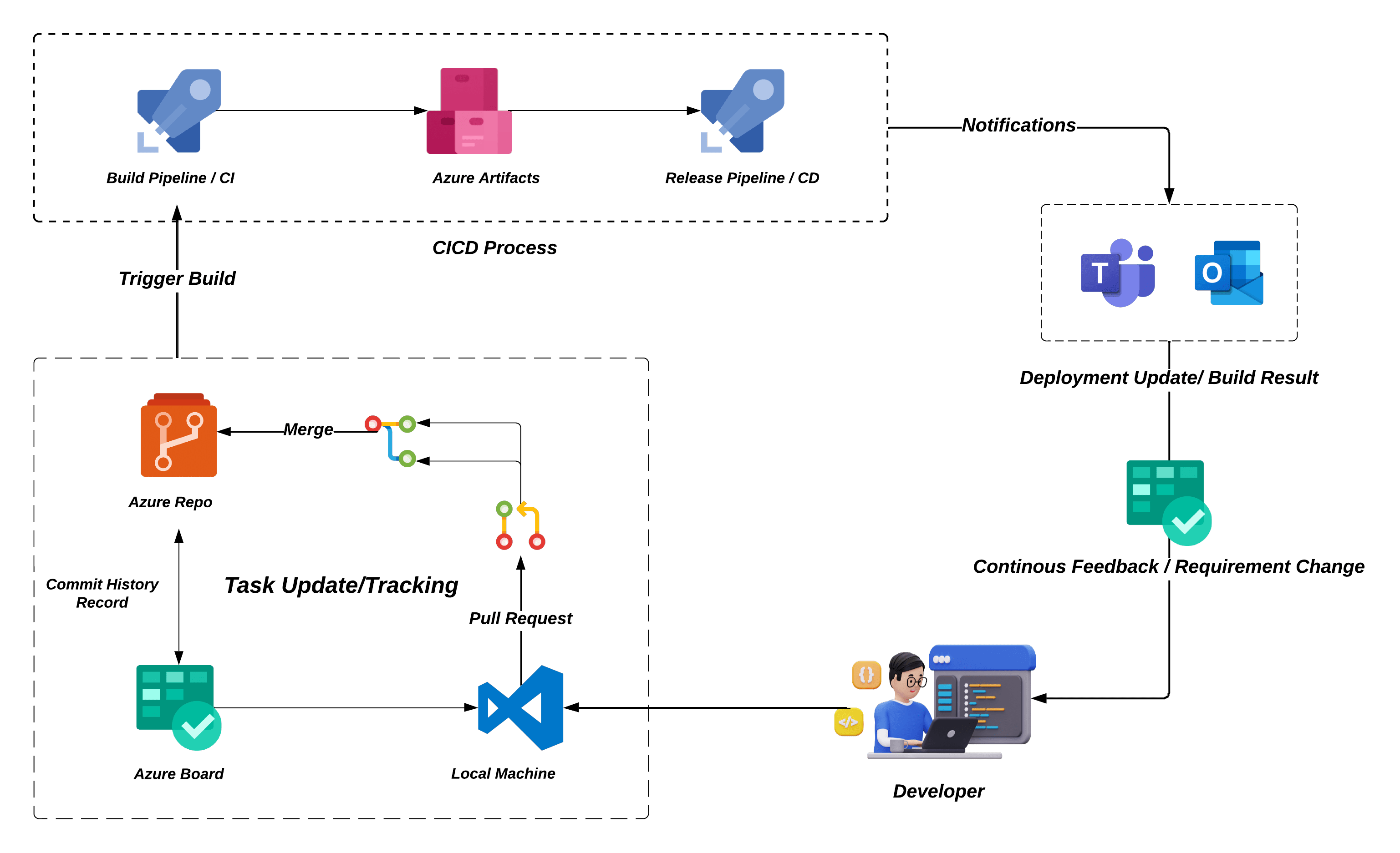 Lionel Tchami On Linkedin Git Github 001 - Best Minimal Illustrations in Retina