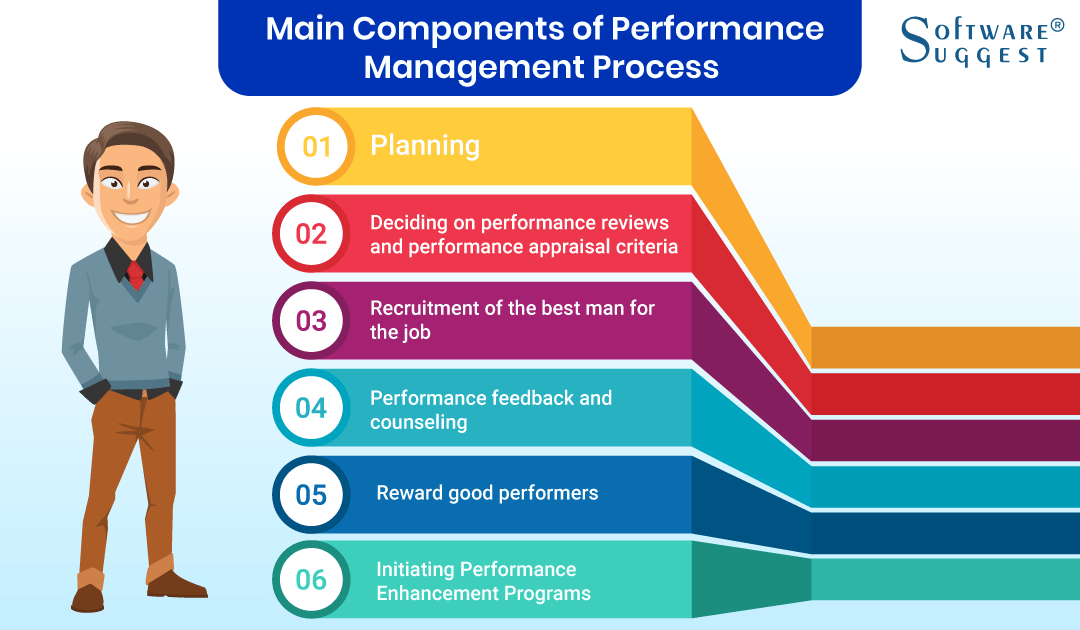 Performance Management