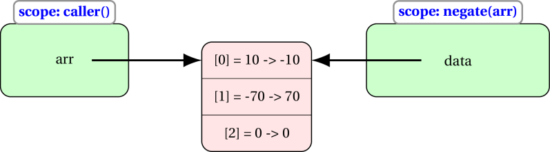 Semantics For Global Array Reads And Merging Of Abstract Values And Download Scientific Diagram - Best Dark Arts in Full HD