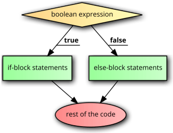 Github System Searies Avilible If Else Condition Example - Incredible Light Wallpaper - 8K