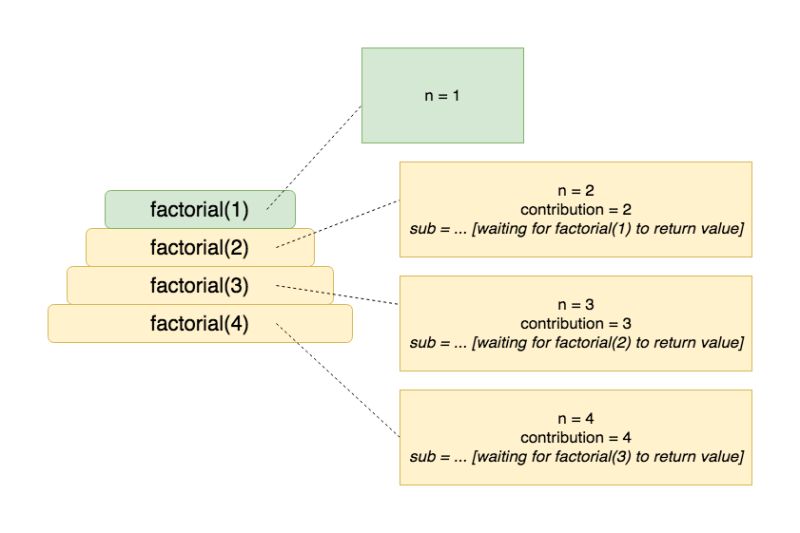 Tail Recursion Software Technology Teaching Material Macquarie University - Amazing Mountain Art - 8K