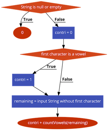 Strings Software Technology Teaching Material Macquarie University - Download Premium Minimal Art | Desktop