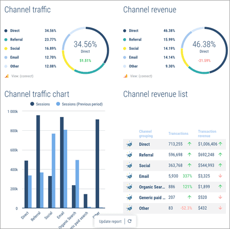 You can quickly link them to other visual assets like wireframes, mockups, charts, . 15 Best Data Visualization Tools And Software In 2022