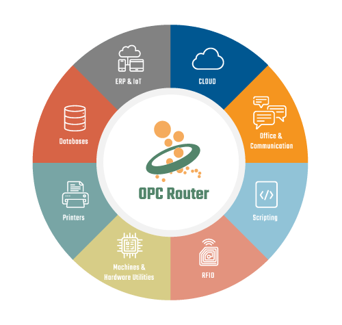 Opc Router Visual Workflow Industrial Data Integration Software - Ultra HD Minimal Arts for Desktop