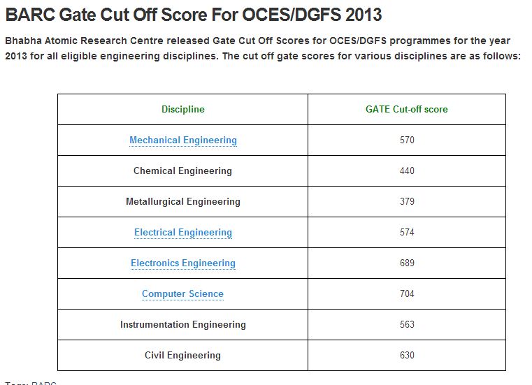 Psu S Gate Cutoff Sohail Ansari