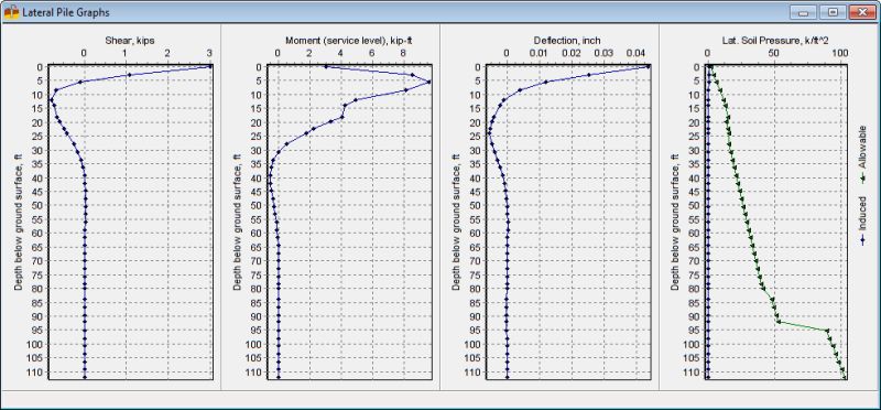 Driven Pile Professional Software Soilstructure Software - City Wallpaper Collection - Ultra HD Quality