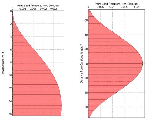 Point load diagram
