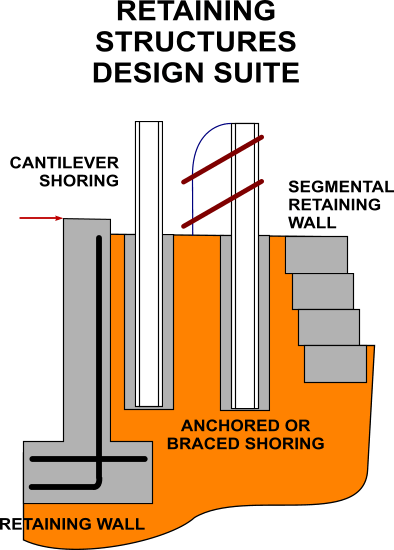 Retaining Structures Design Suite Soilstructure Software - Geometric Illustration Collection - Full HD Quality