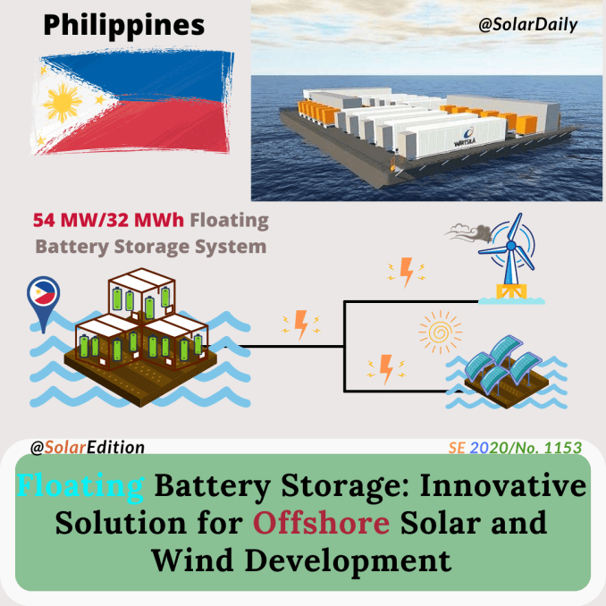 Floating Battery Storage: Innovative Solution for Offshore Solar and Wind Development