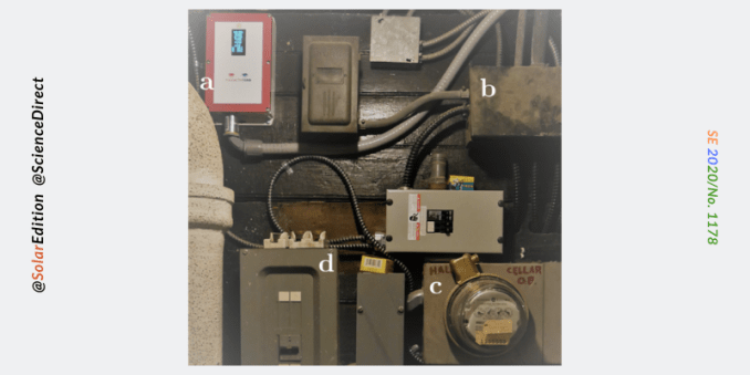 Fig 2: Installation of a TransActive Grid smart meter (a) next to the distribution box (b), existing (analogue) utility meter (c) and the domestic fuse box (d).