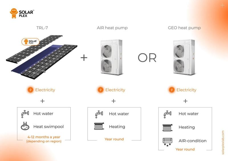 Solarplex Gmbh Linkedin - Classic Mobile Gradient Patterns | Free Download