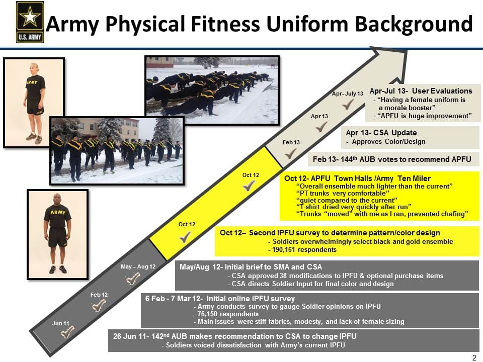 Army pt uniform regulation 2022 temperature guide