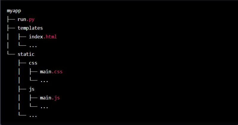 Portainer Docs Khroners - Perfect Retina Vintage Arts | Free Download