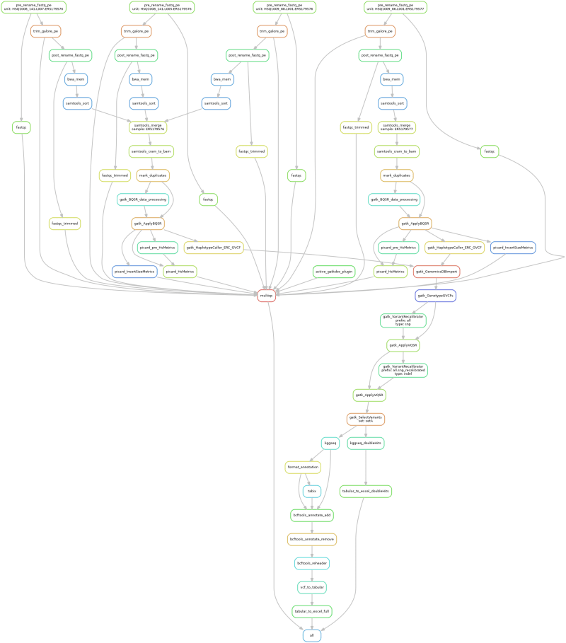 Github Solida Core Diva Diva Dna Variant Analysis Is A Pipeline - Gorgeous Geometric Wallpaper - 8K
