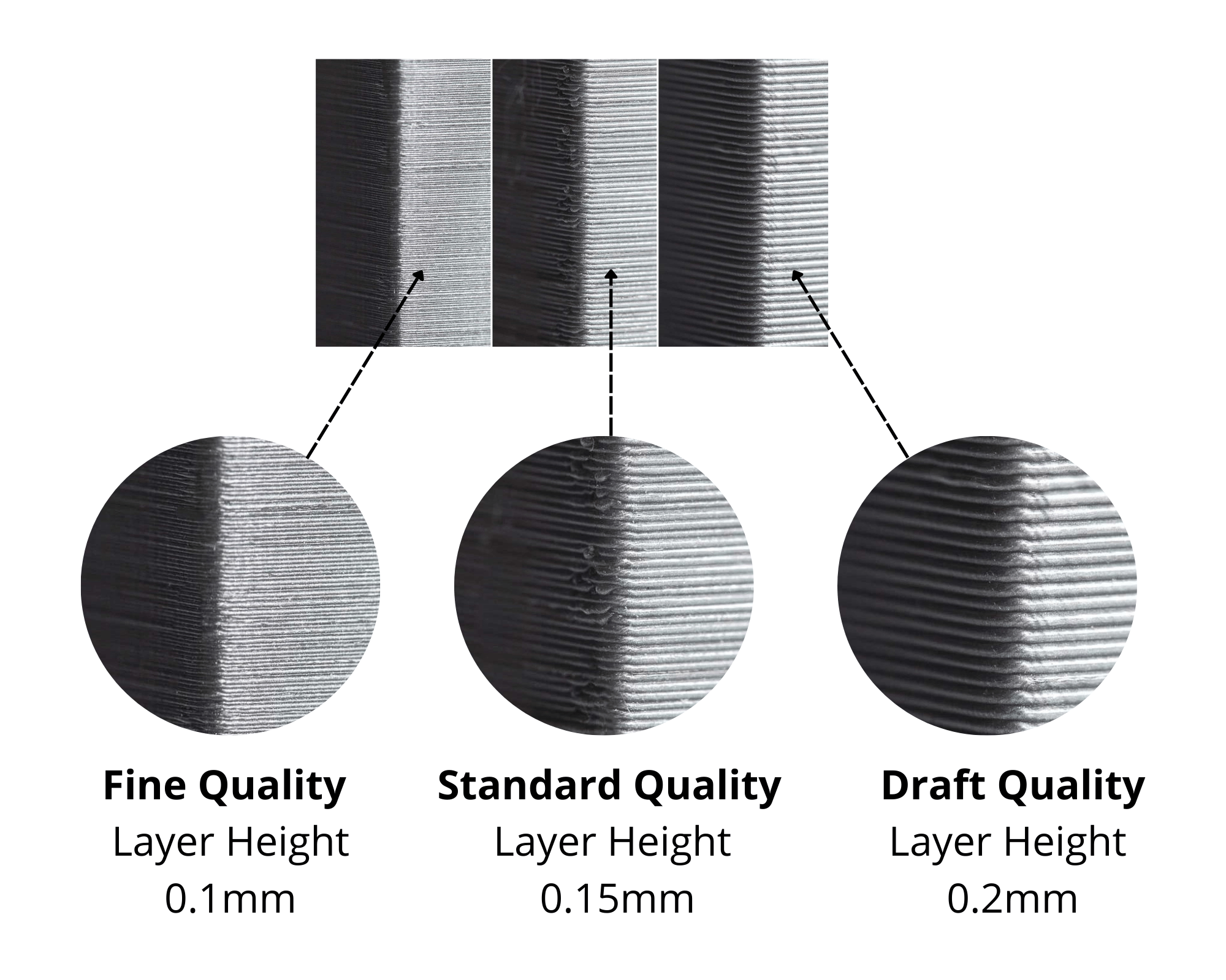 FDM layer height comparison showing 0.1 mm fine quality, 0.15 mm standard quality and 0.2 mm draft quality