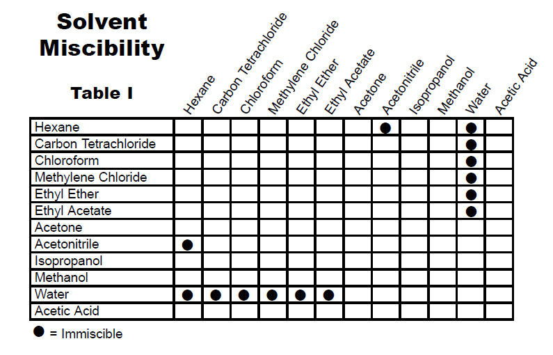 Applied Separations Solid Phase Extraction Catalog - Perfect Ultra HD Ocean Illustrations | Free Download