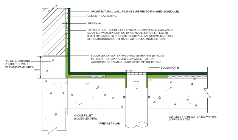 Solid Waterproofing Solid Solutions M Sdn Bhd - Desktop Sunset Pictures for Desktop