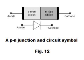 Electronics Vacuum Tube Thermionic Emission Diode Triode
