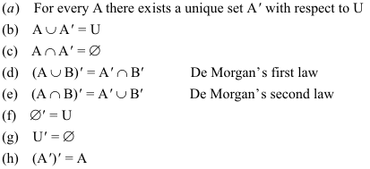 Learn how to represent the union of sets using venn diagram. Set Theory Union Intersection Complement Difference Venn Diagram Algebra Of Sets Countable Set Cardinality Indexed Sets Cartesian Product Projection Function Partition Partially Linearly And Well Ordered Sets
