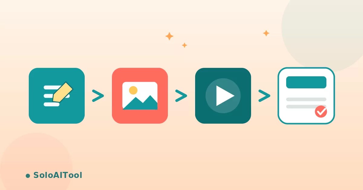 Flat illustration of a content workflow with a writing tile, an image tile, a video play tile, and a published post connected by arrows.