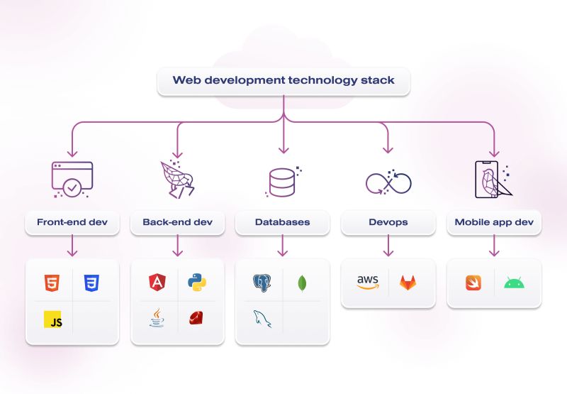 Tech Stack Explorer Revolutionizing Website Tech Stack Recommendations - Nature Patterns - Stunning 4K Collection