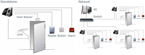 Mesin Absensi Wajah Solution X601 | ABSENSI SIDIK JARI & CCTV