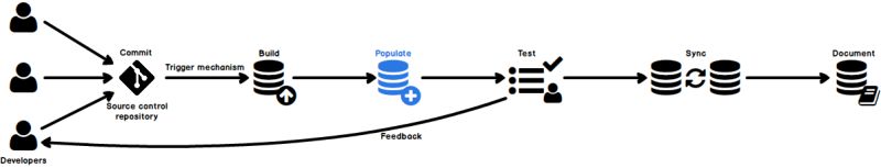 Sql Server Database Continuous Integration Workflow Document Step Creating Database Documentation - Colorful Photos - Perfect HD Collection