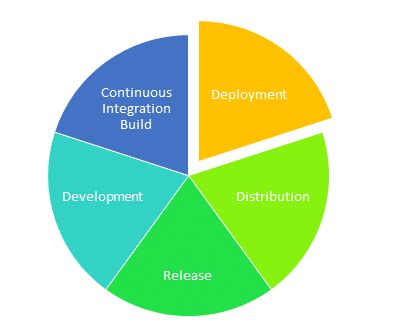 Difference Between Devops And Continuous Integration - Landscape Picture Collection - Full HD Quality