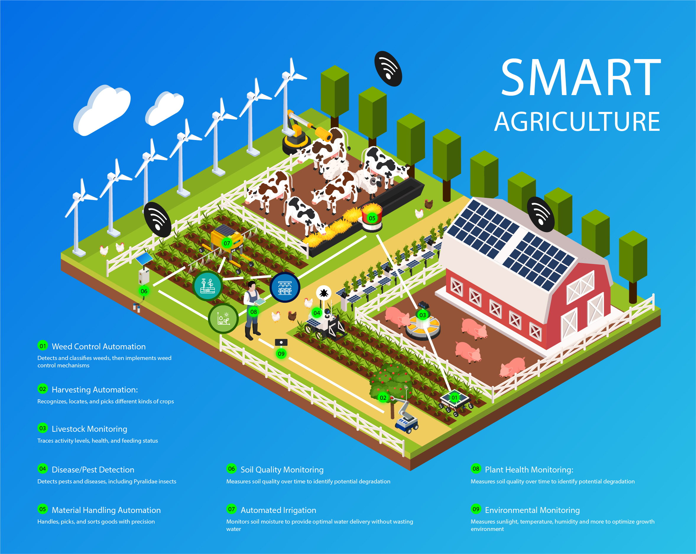 Smart agriculture