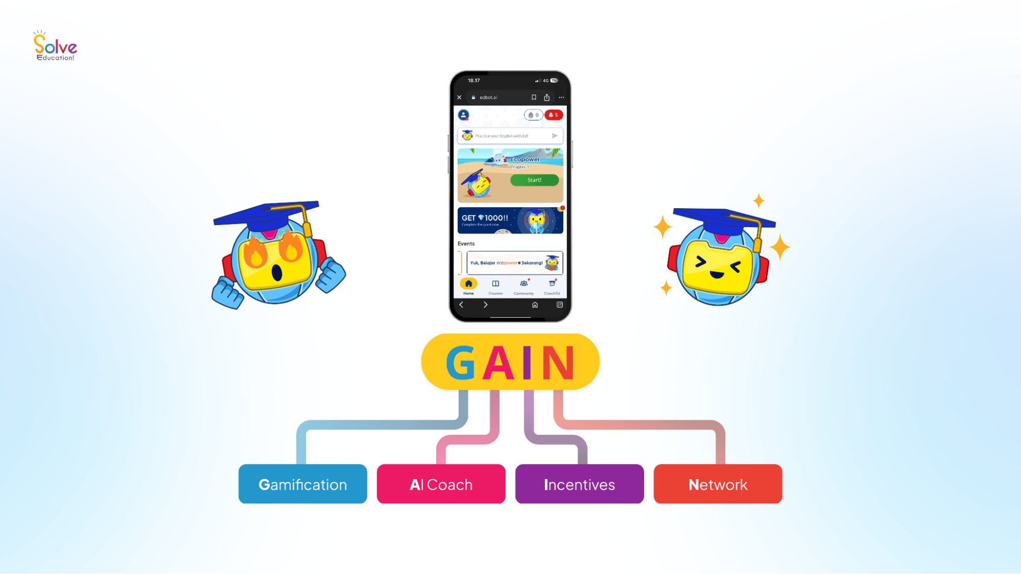 Edbot.ai: Learning That Empowers – One Learner at a Time