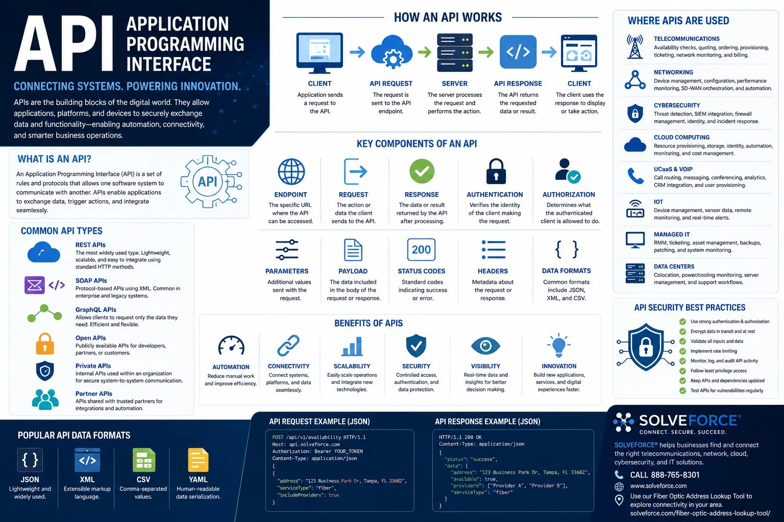 API cheat sheet: mastering digital connections
