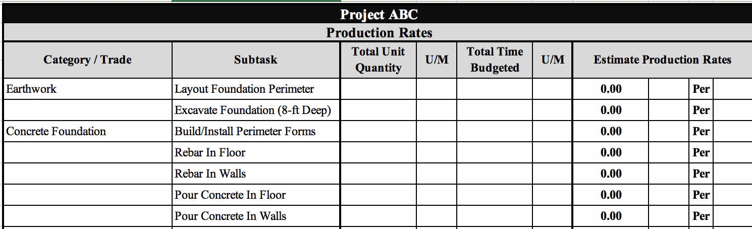 Tracking Construction Productivity: A Few Examples [Free Excel Template]