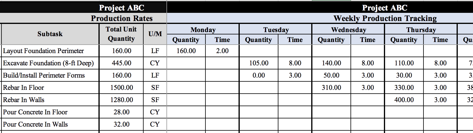 Tracking Construction Productivity: A Few Examples [Free Excel Template]