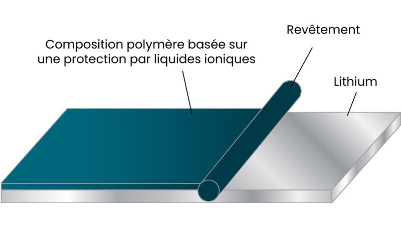 Ionic Liquid For Surface Treatment Solvionic - High Quality High Resolution Geometric Photos | Free Download