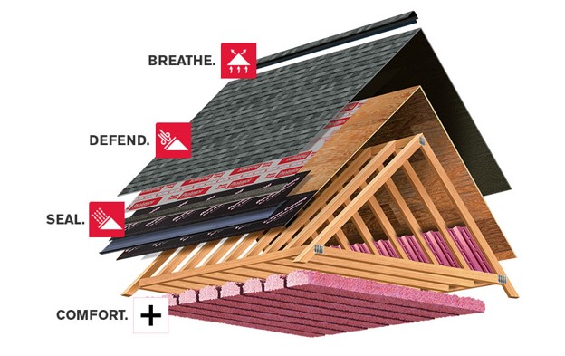Components of a Residential Roof