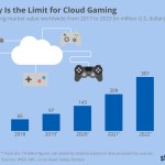 Global Gaming Industry: Trends and Forecasts for 2021