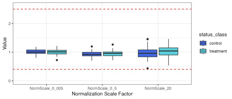 Pre Process An Adat Object For Analysis Preprocessadat Somadataio - 8K Sunset Arts for Desktop