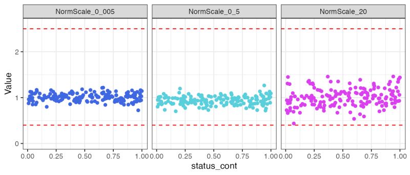 Pre Processing Somascan Somadataio - Geometric Patterns - Artistic Ultra HD Collection