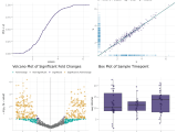 Bioinformatics Graphics And Visualization Of Somascan Data Somaplotr