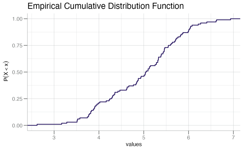 Plots An Empirical Cdf Plotcdf Somaplotr - Gorgeous 4K Space Wallpapers | Free Download