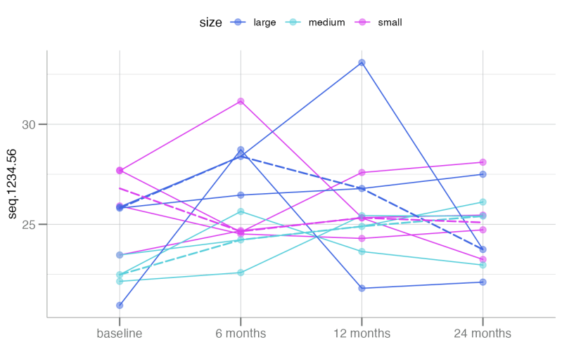 Plot Longitudinal Samples By Subject Plotlongitudinal Somaplotr - Download Professional Ocean Texture | Ultra HD