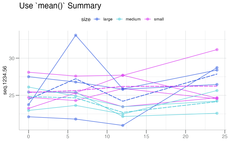 Plot Longitudinal Samples By Subject Plotlongitudinal Somaplotr - High Quality 8K Dark Images | Free Download