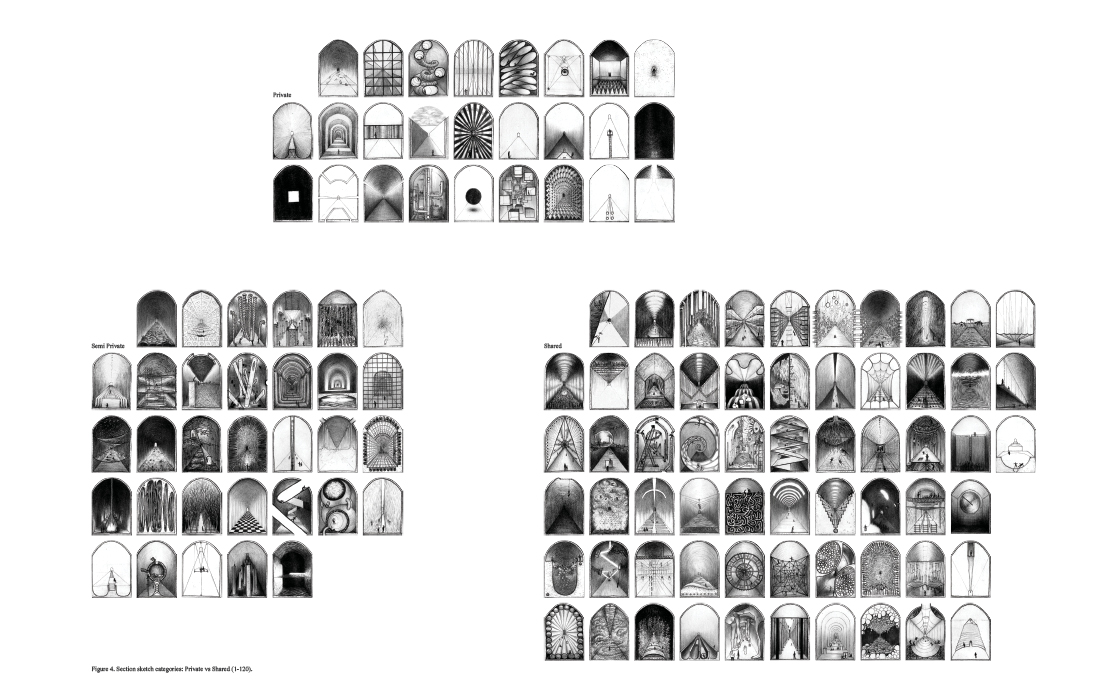 Section Sketch Categories: Private vs Shared