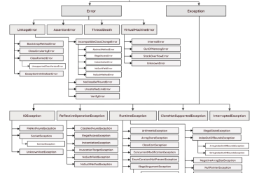 java-exceptions-hierarchy
