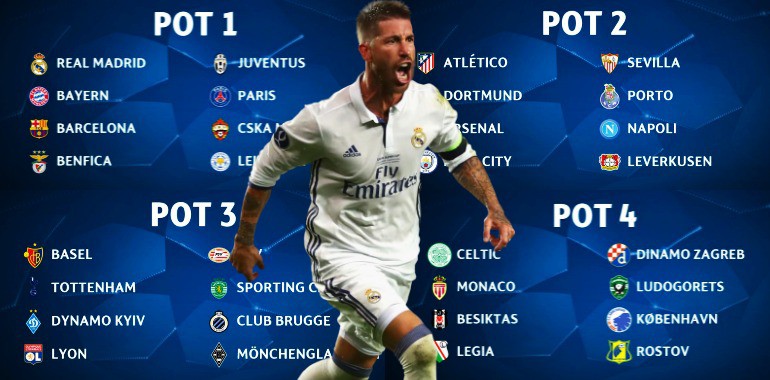 HORARIOS: Sorteo de la fase de grupos de la UEFA Champions League y ...