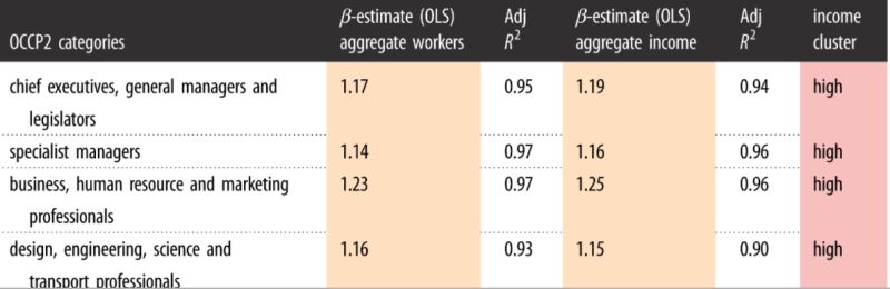 Github Ccong2 Nbs Code Used In Contribution Of Prioritized Urban - Abstract Image Collection - Desktop Quality