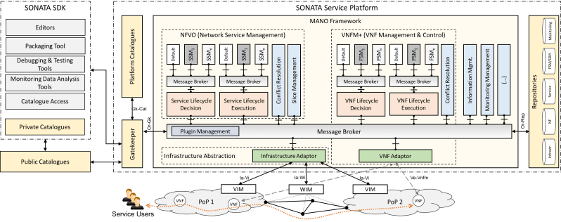 Sonata Design Github - Classic Sunset Background - Retina