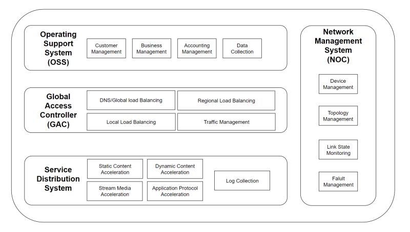 Cdn Documentations - Nature Illustrations - Elegant Desktop Collection